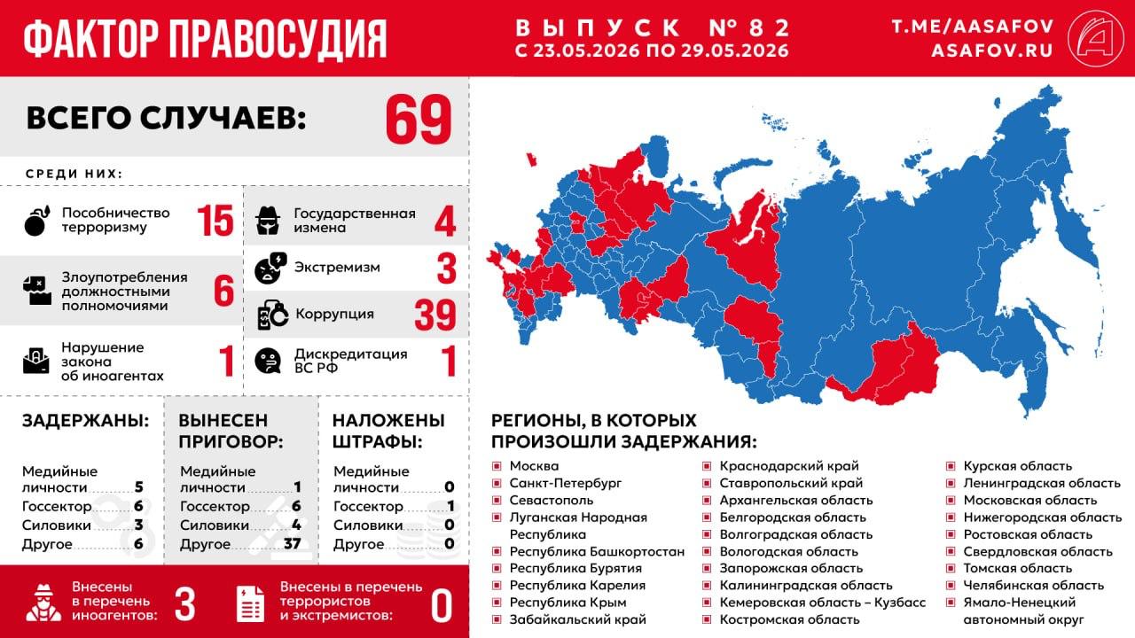 Фактор правосудия. Выпуск № 82